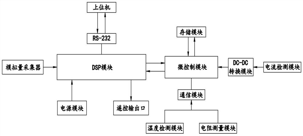 A metering type distribution network ftu device