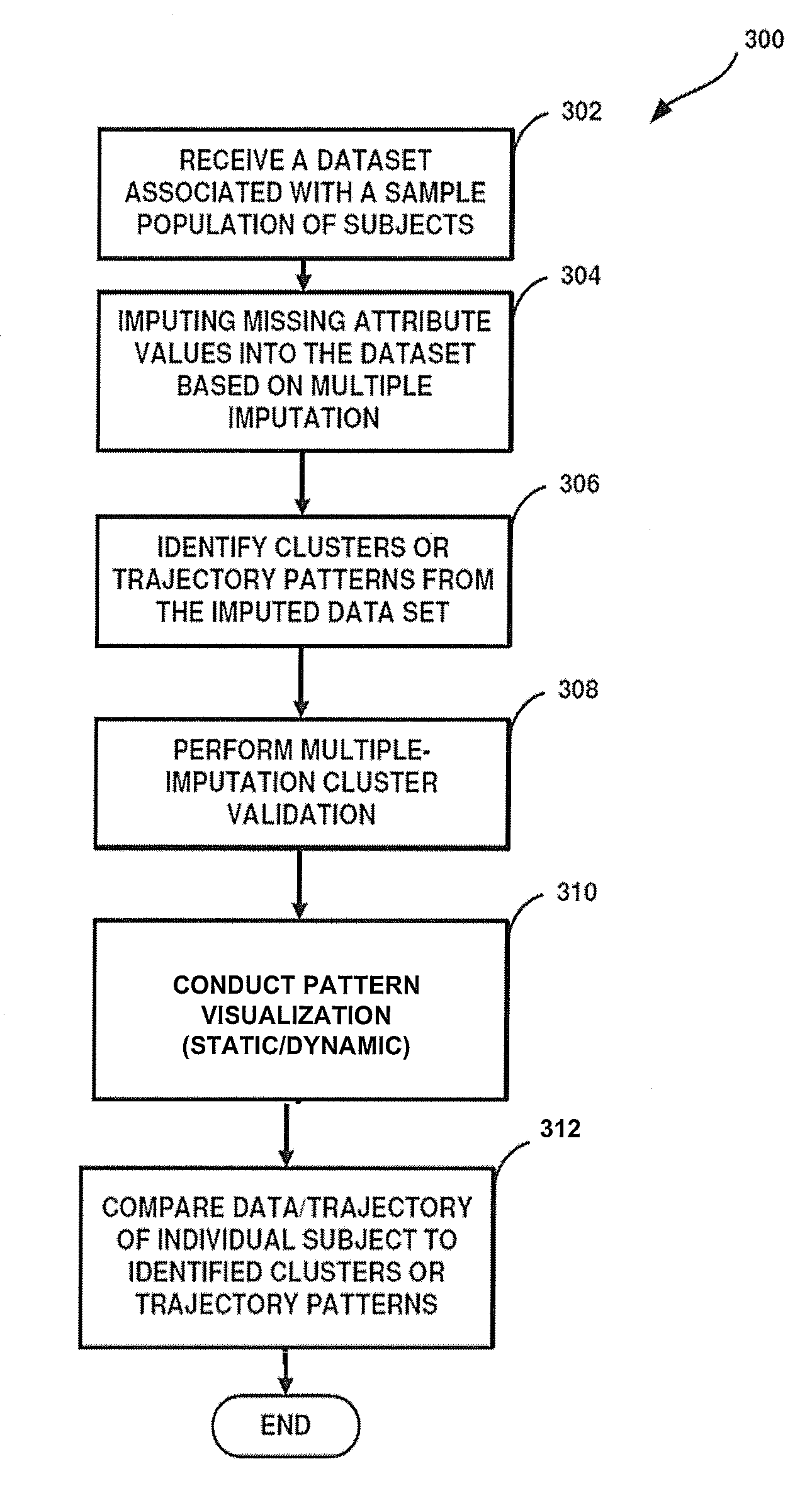 System and methods for trajectory pattern recognition