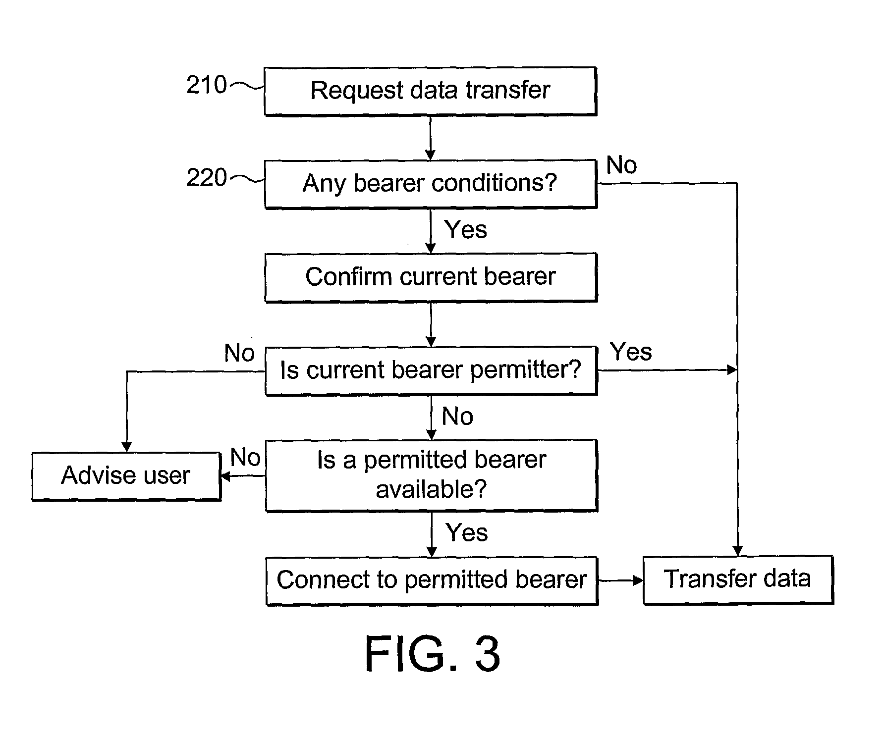 Mobile communications network