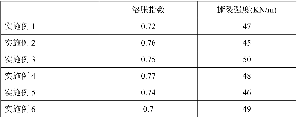 Thermoplastic vulcanized rubber nano composite material and preparation method thereof