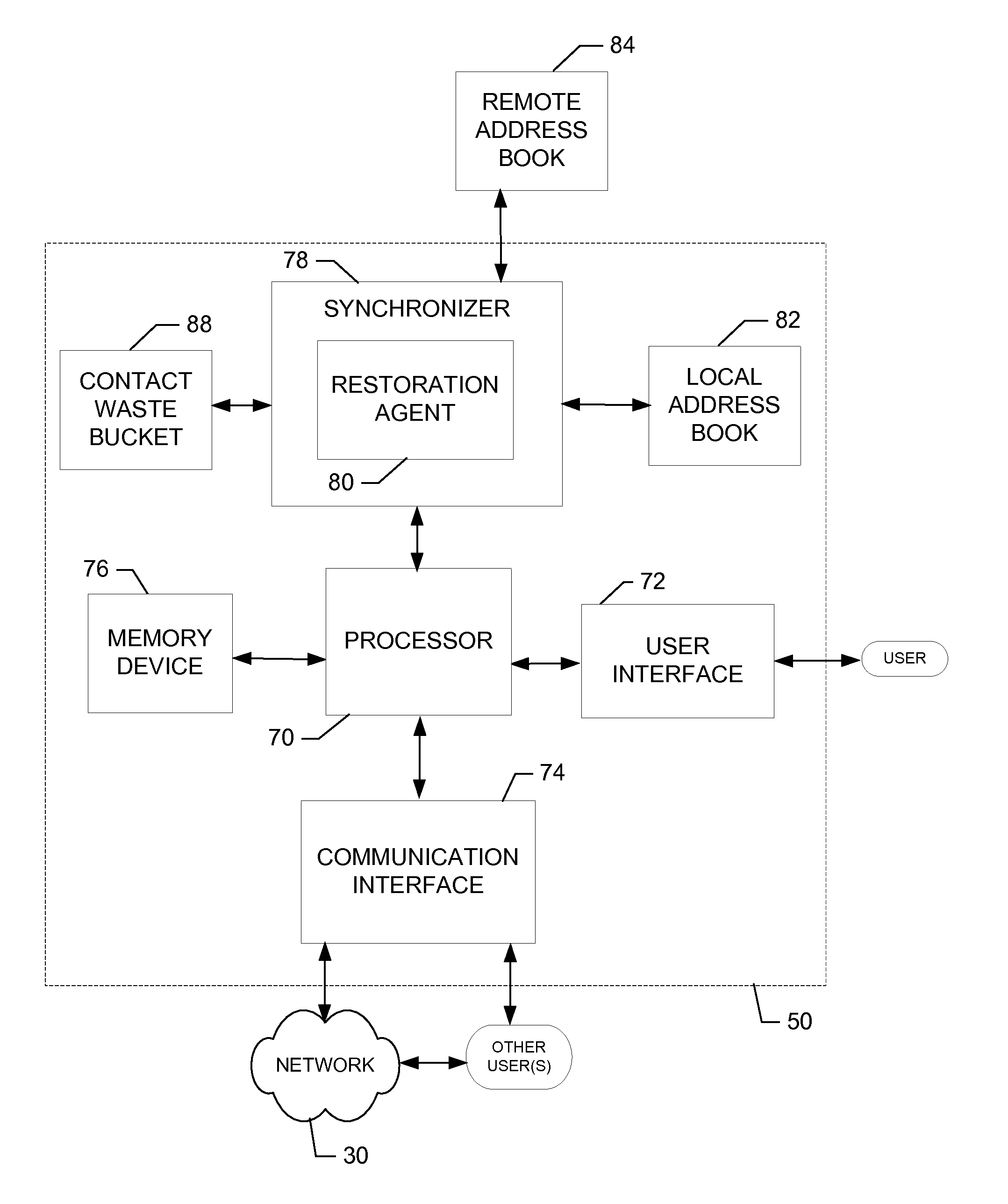 Method and apparatus for providing address book restoration - Eureka ...