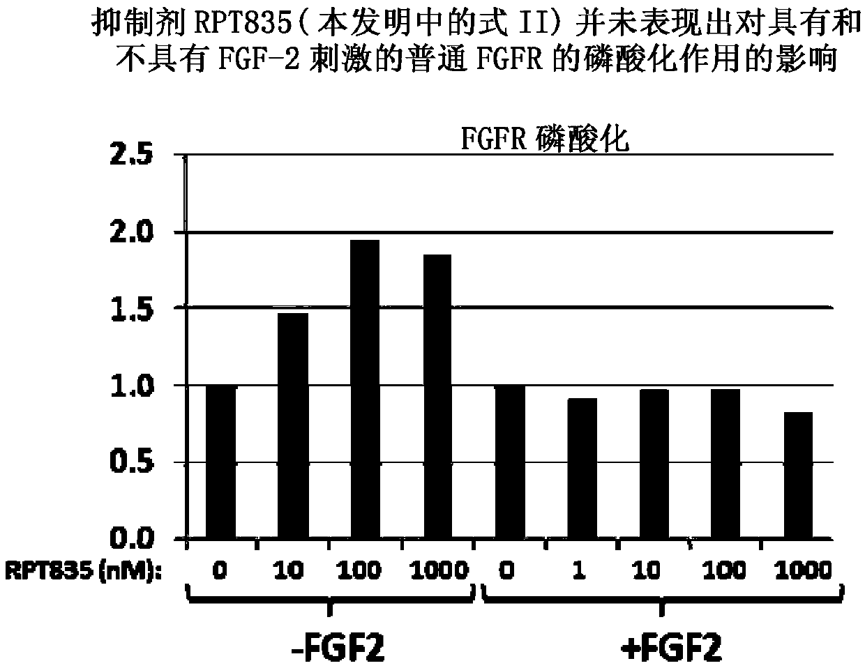 Selective inhibitors that interfere with the interaction of fibroblast growth factor receptor and Frs2 for the prevention and treatment of cancer and other diseases