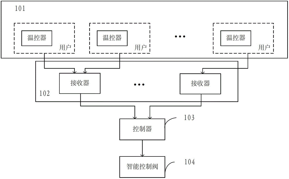 Concentrated heating system and method