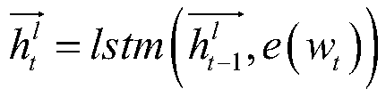 Activation function parameterization improvement method based on recurrent neural network