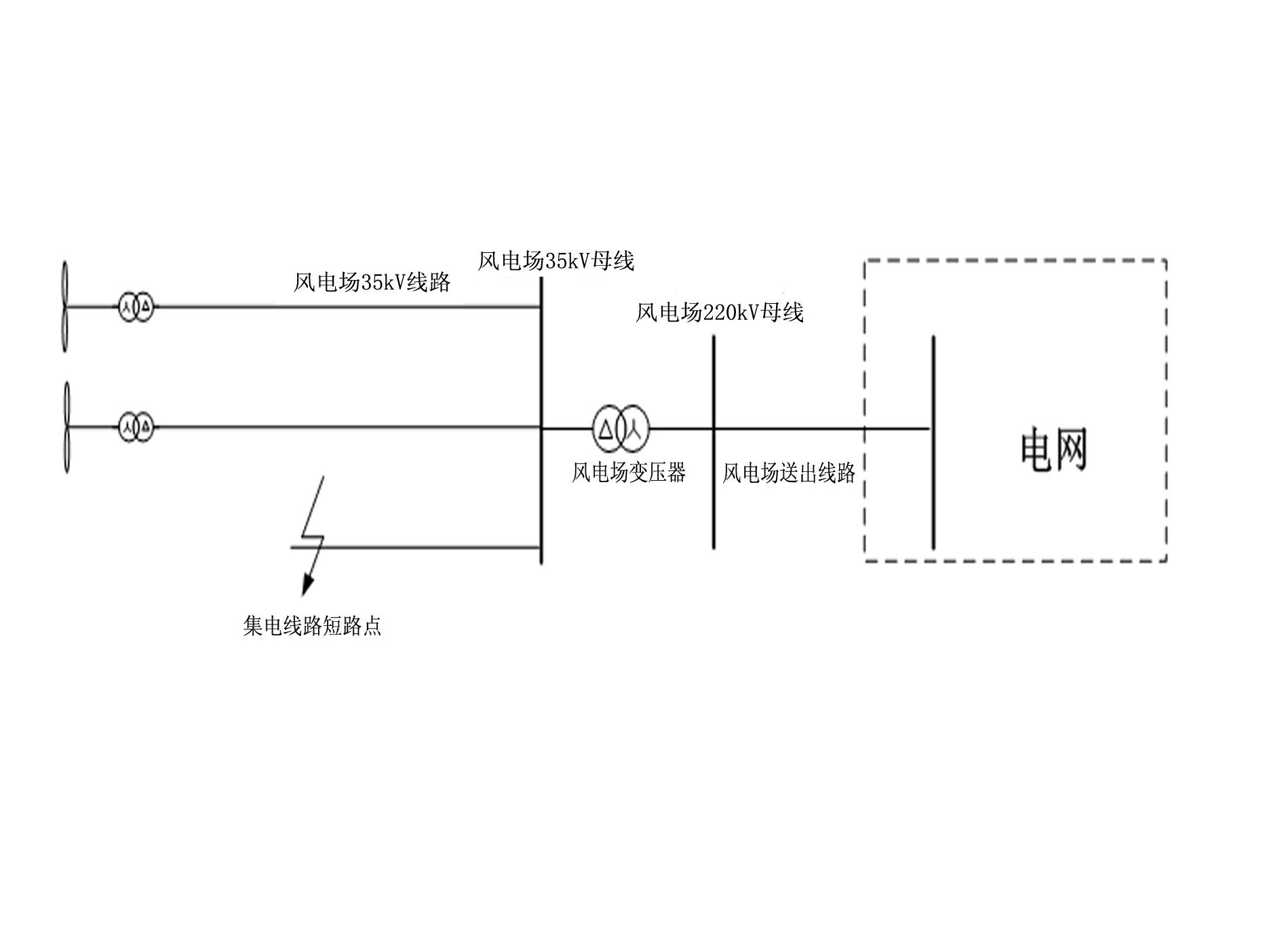 Low voltage ride through verification method for wind power station