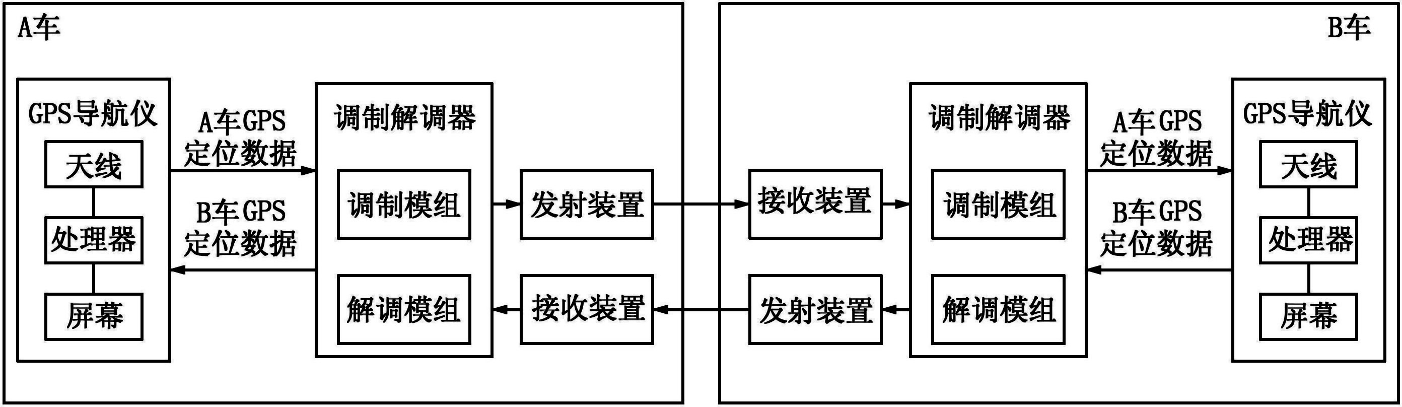 Vehicle position transfer system and method for application of the same