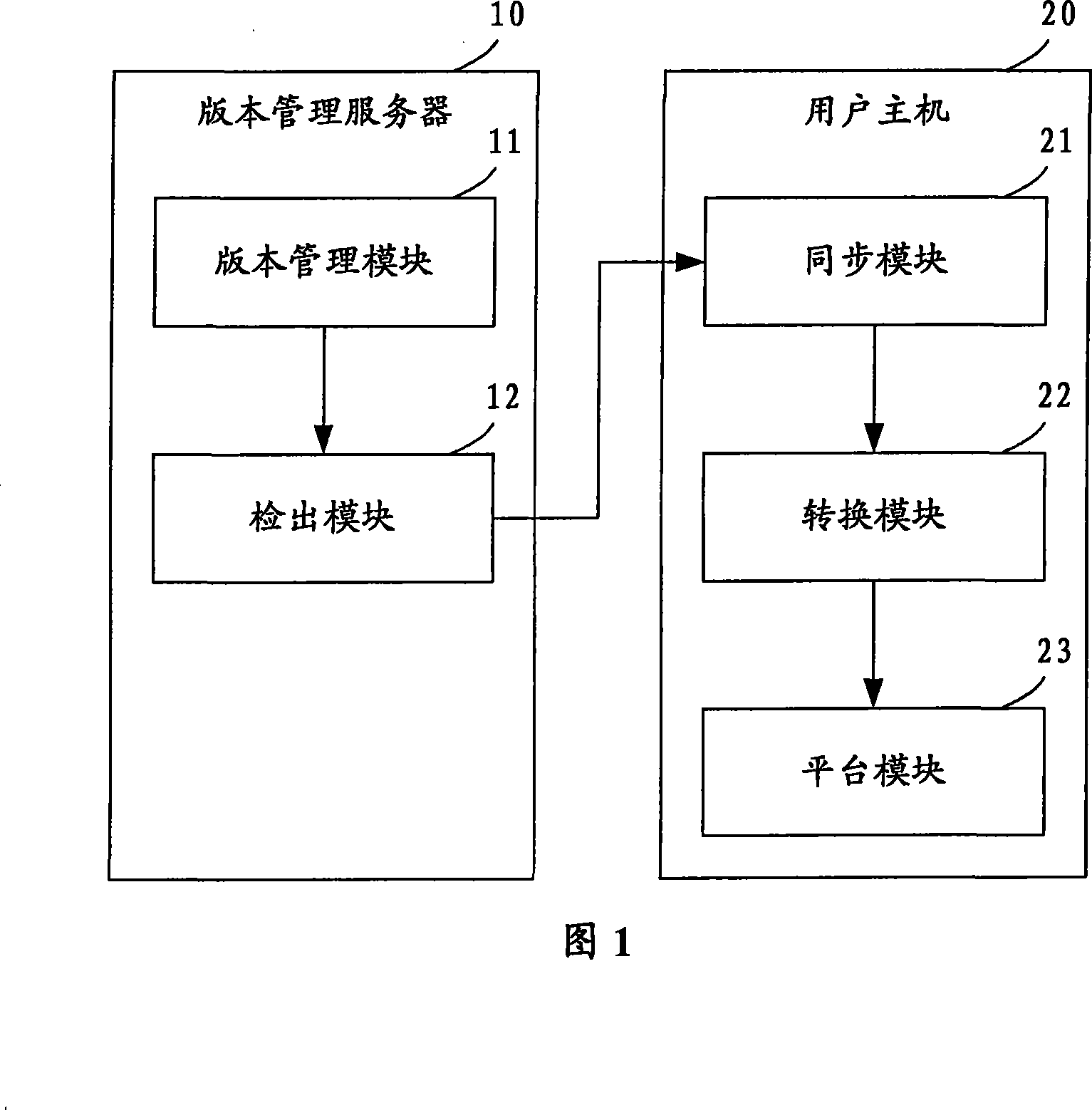 Method and device for implementing test script management and distribution