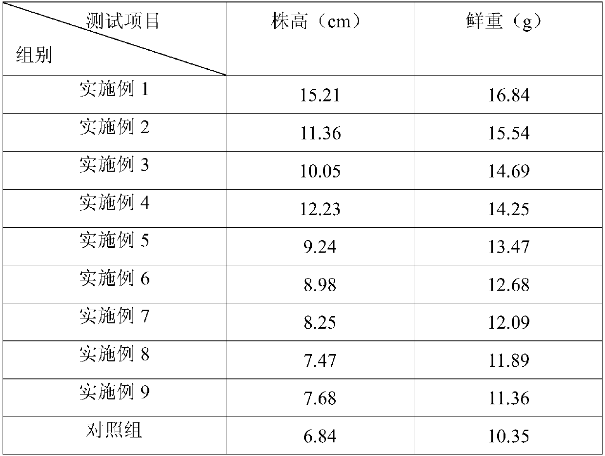 Tai-tsai nutrient solution incapable of generating pollution odor and preparation method of tai-tsai nutrient solution