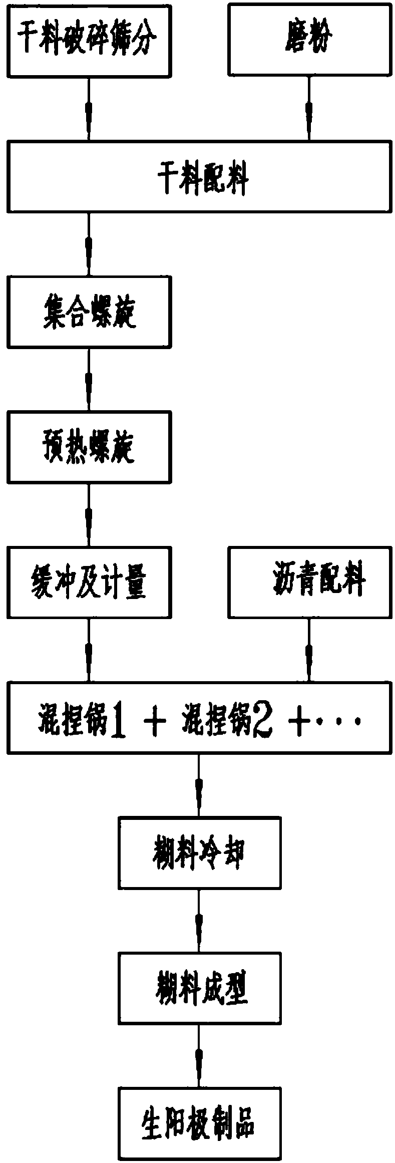 Continuous preheating and discontinuous mixed kneading production process