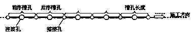 Grouting method for ultrathin high polymer cutoff wall