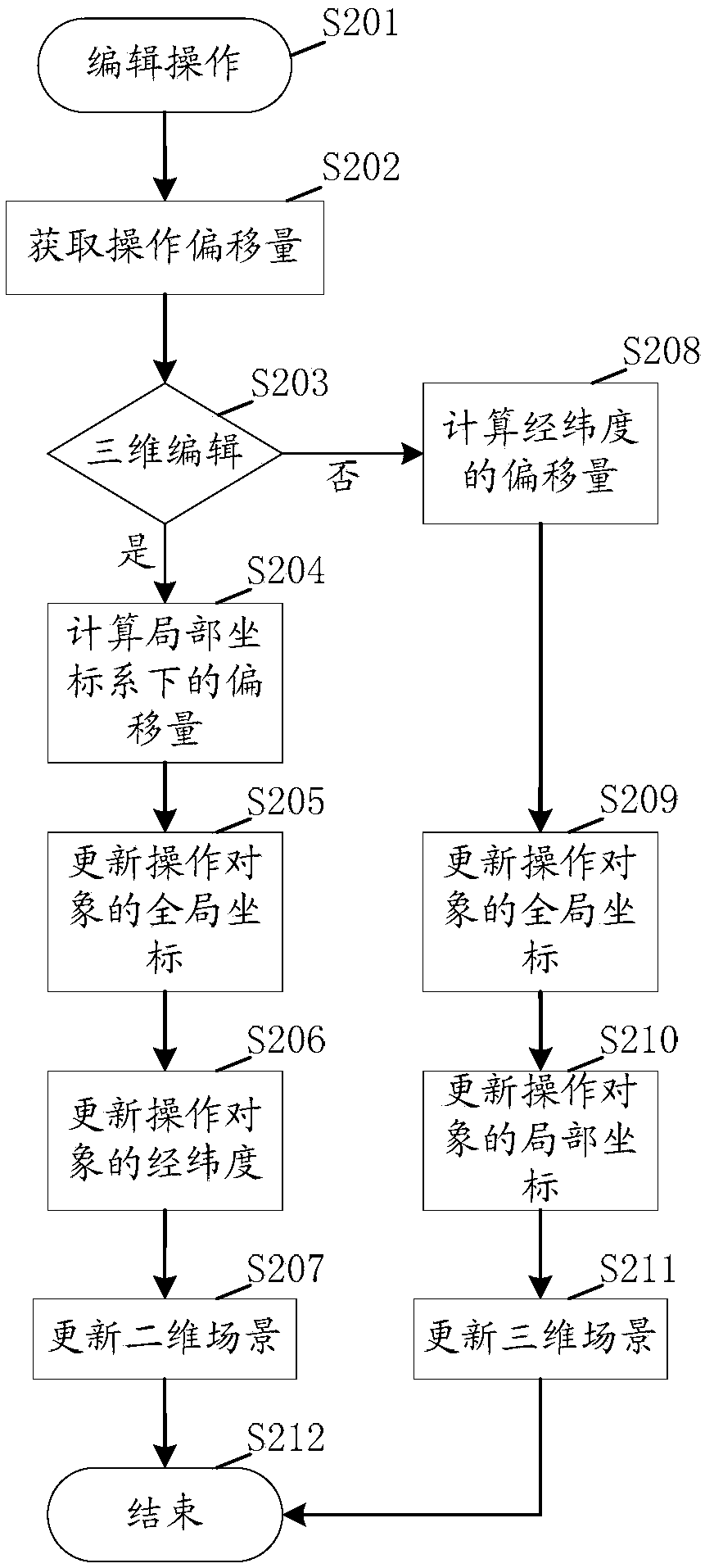Road scene map building method and device