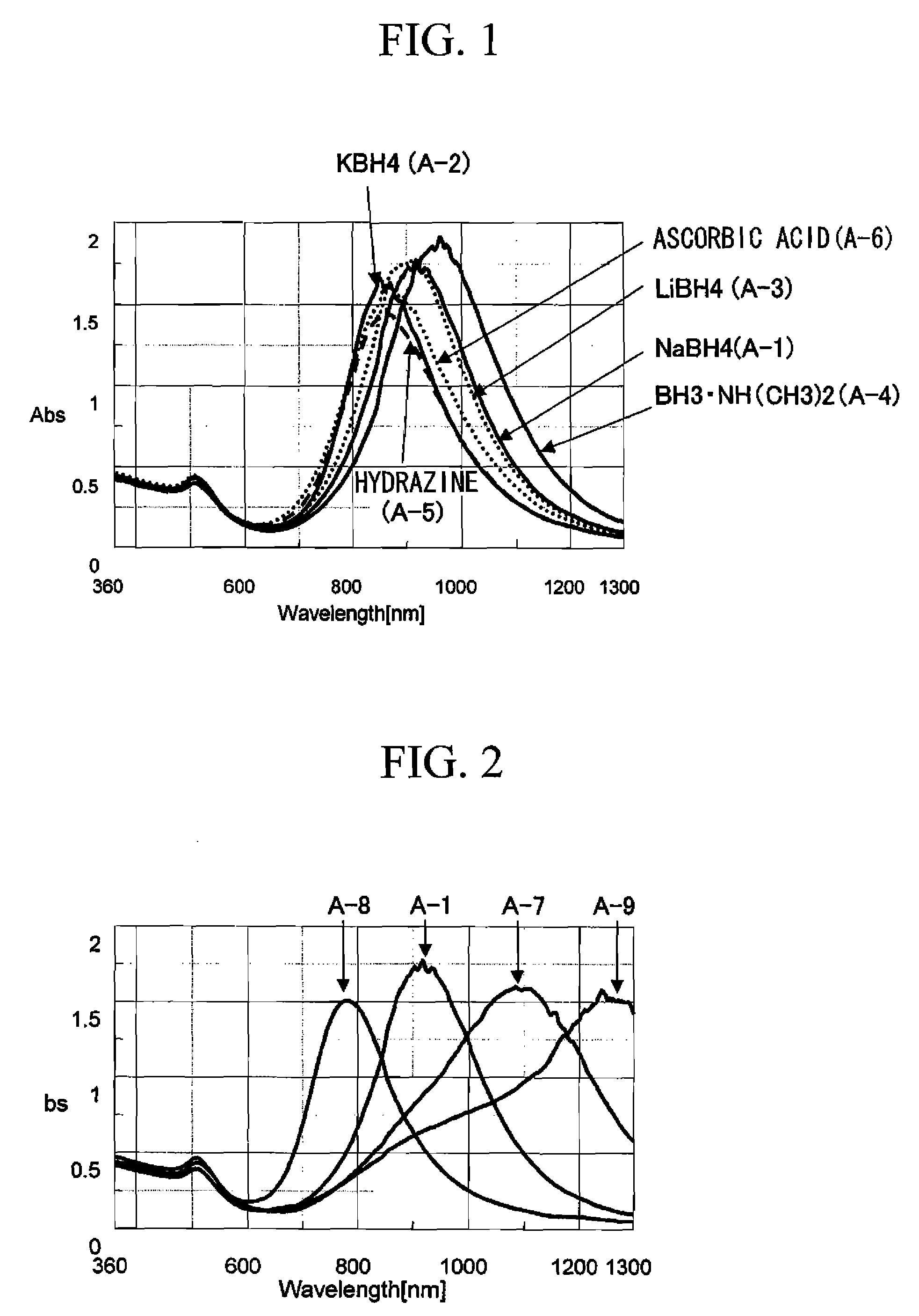 Metallic fine particles, process for producing the same, composition containing the same, and use thereof