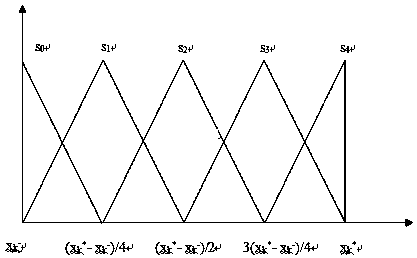 Social media data and multi-standard cross authentication fused credit rating method