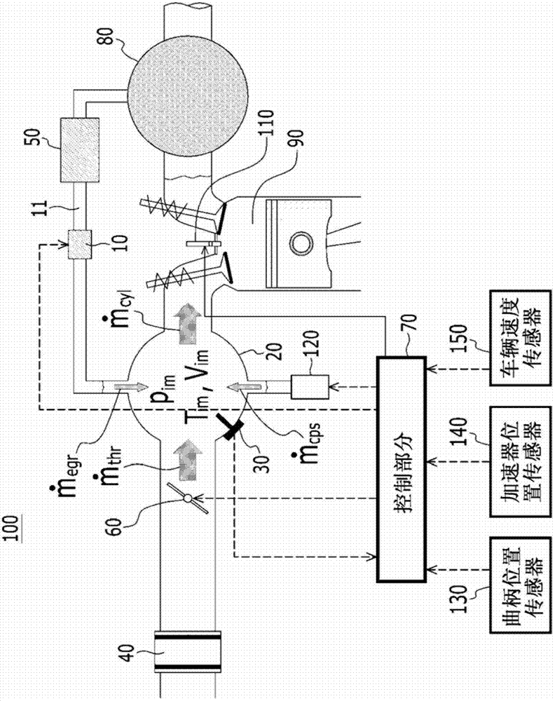 Apparatus and method for controlling exhaust gas recirculation