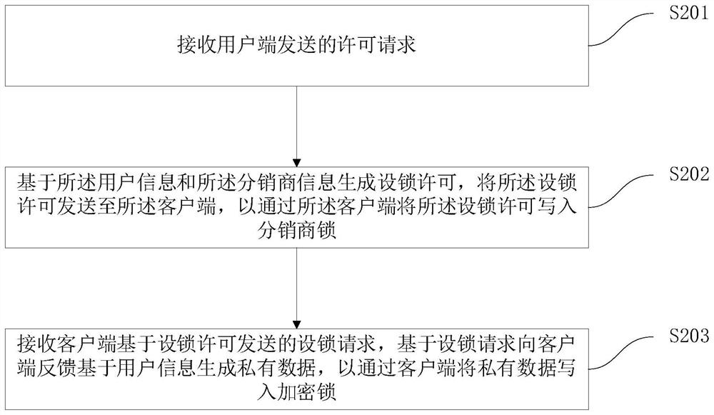 Encryption lock setting method, client and server