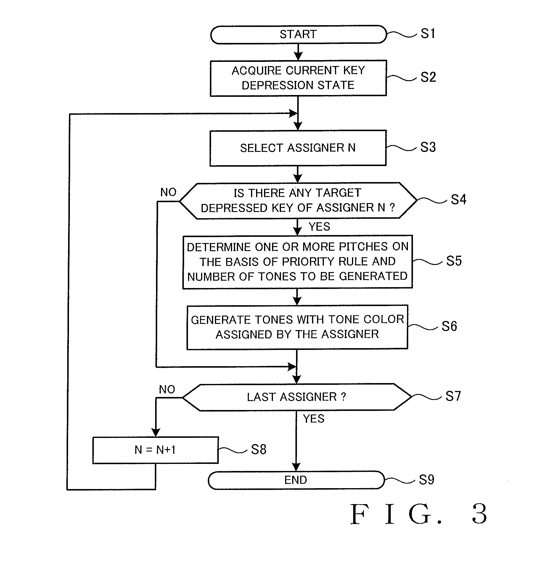 Tone generation assigning apparatus and method