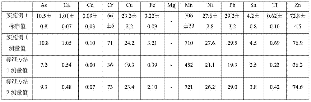 Pretreatment method for heavy metal element detection in solid sample and application of pretreatment method