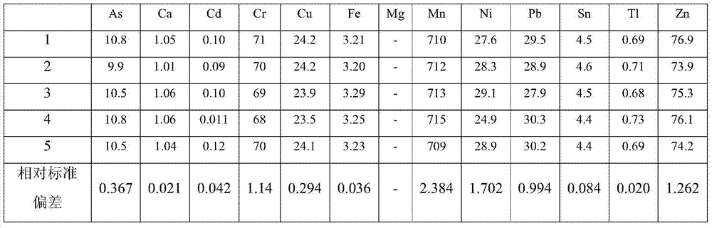 Pretreatment method for heavy metal element detection in solid sample and application of pretreatment method