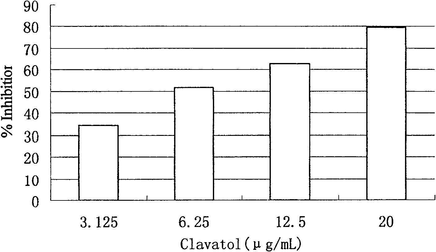 Use of krev alcohol in preparing antioxidation agent