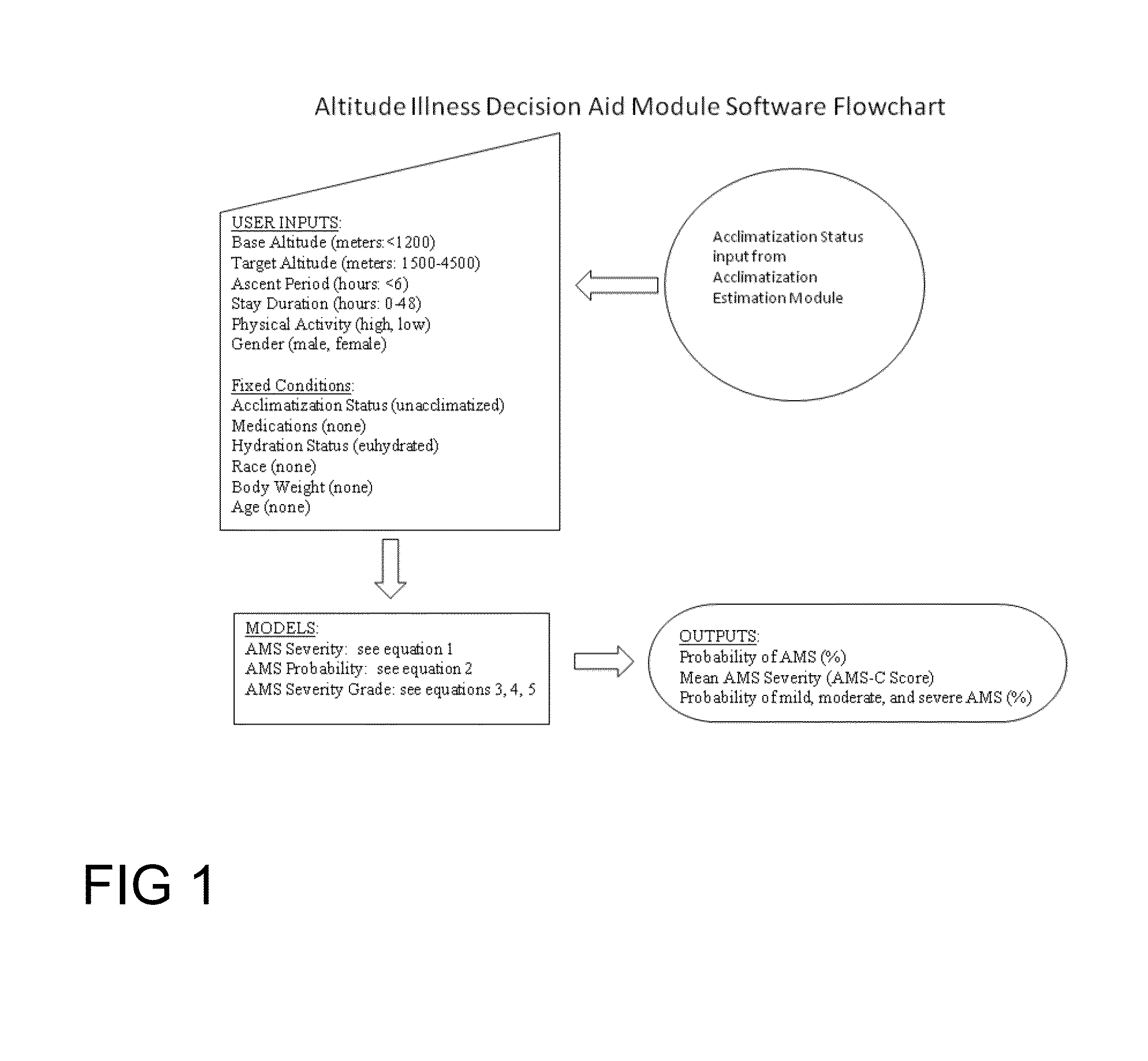 Health Outcome Prediction and Management System and Method