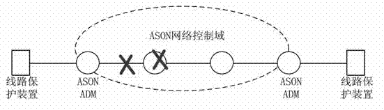 Automatic switching transport network self-healing recovery method based on break before make