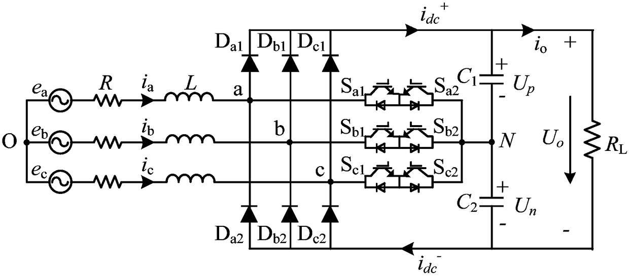 Three-level VIENNA rectifier model prediction system and method under power grid unbalanced condition