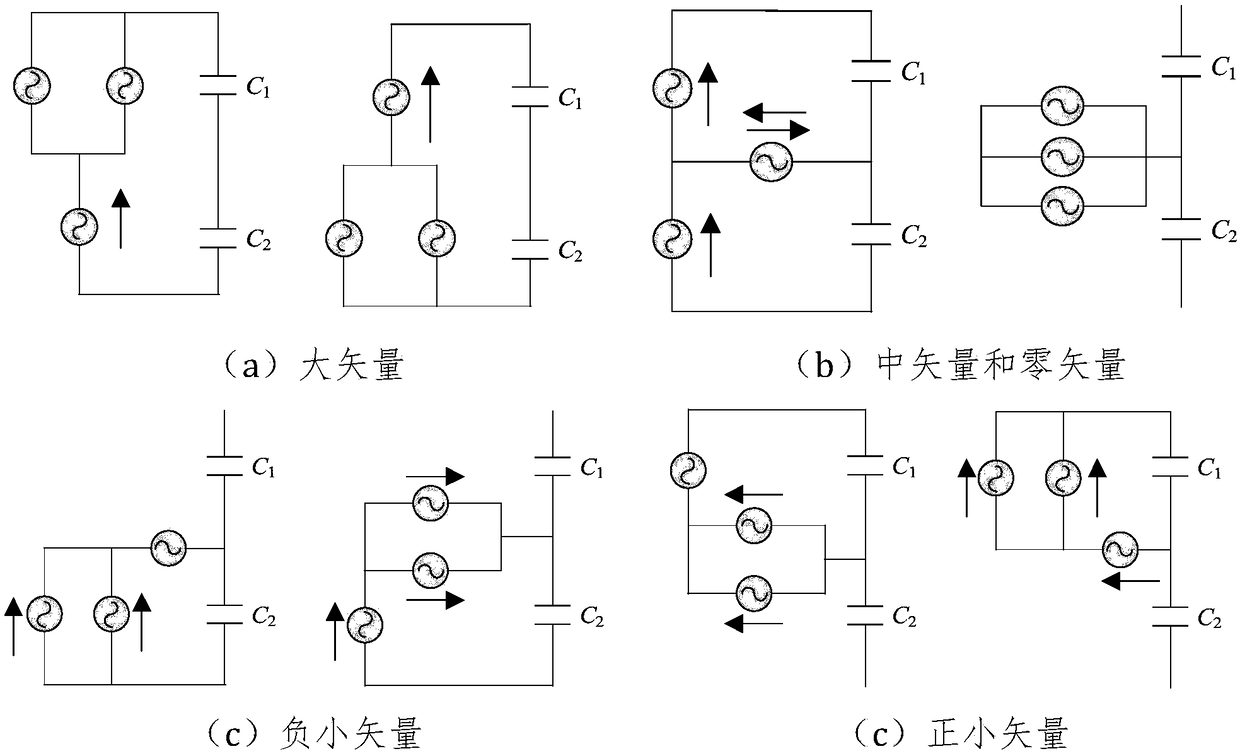 Three-level VIENNA rectifier model prediction system and method under power grid unbalanced condition