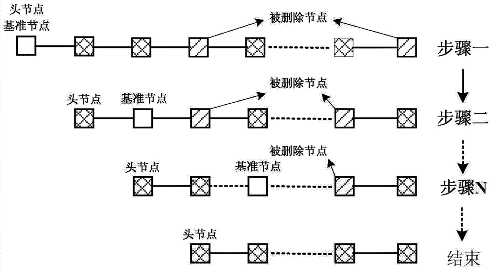 A Boundary Compensation Method Based on Morphological Characteristics of Geomagnetic Anomaly Data