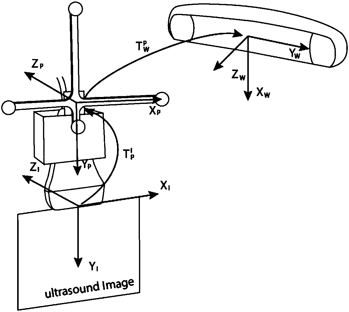Ultrasonic probe calibration device and method based on optical positioning