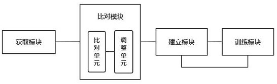 A method and system for predicting gas utilization rate based on hybrid neural network