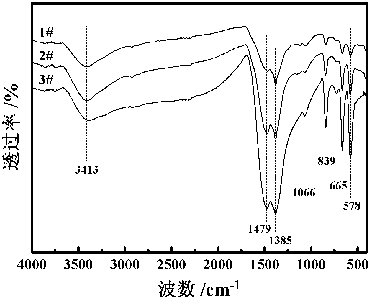 Biomorphic hierarchical porous La0.9K0.1CoO3 catalyst and preparation method thereof