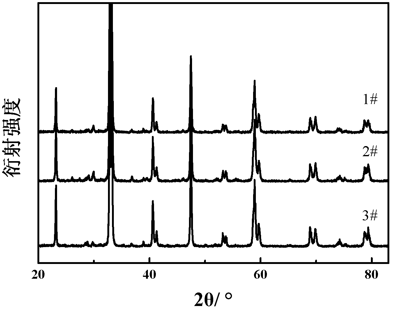 Biomorphic hierarchical porous La0.9K0.1CoO3 catalyst and preparation method thereof