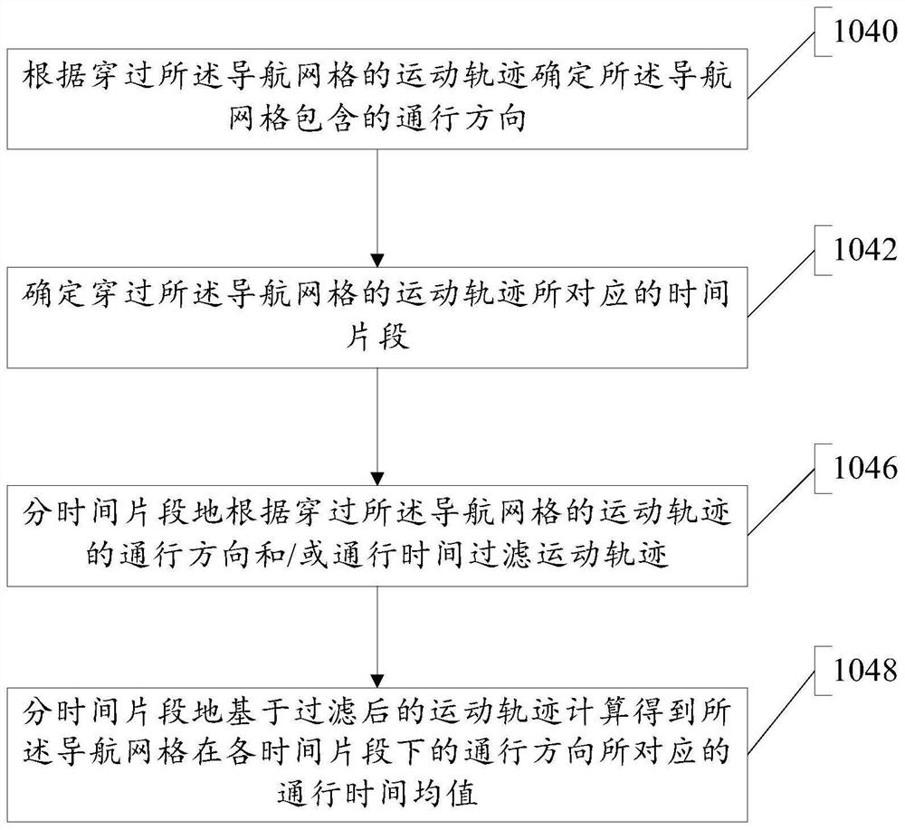 Navigation data processing method, navigation method and related device