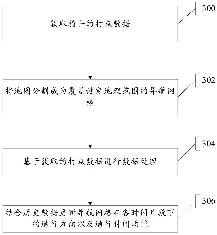 Navigation data processing method, navigation method and related device