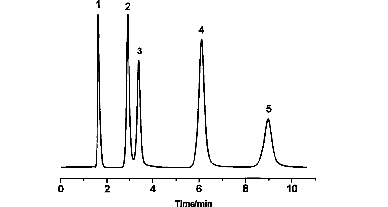 Oligopeptide phase reversal chromatography stationary phase and preparation method thereof