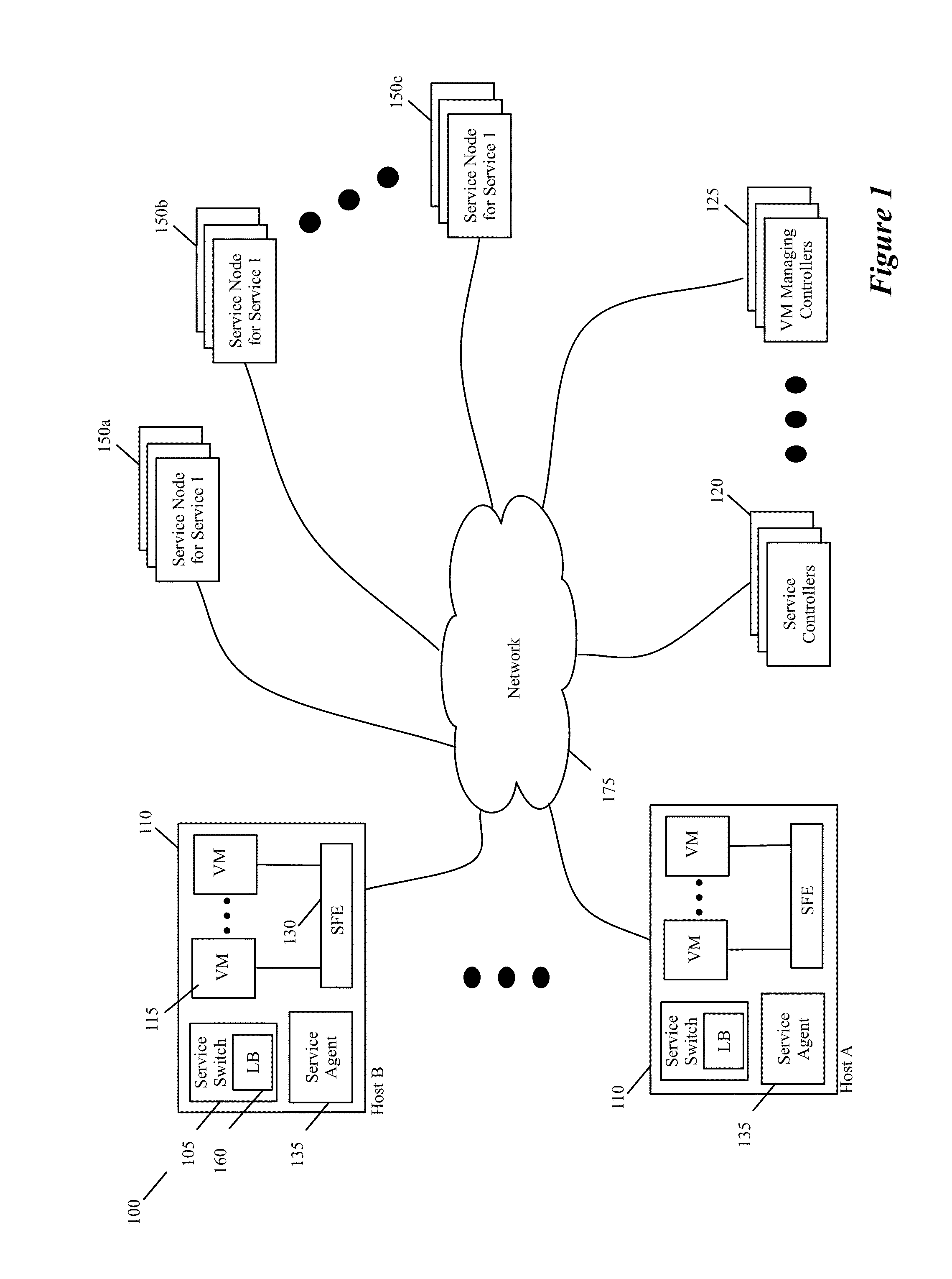 Controller Driven Reconfiguration of a Multi-Layered Application or Service Model
