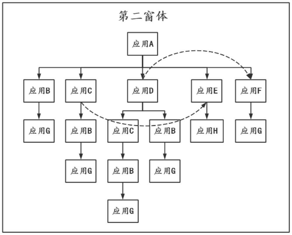 Multi-application deployment method, device and equipment and readable storage medium