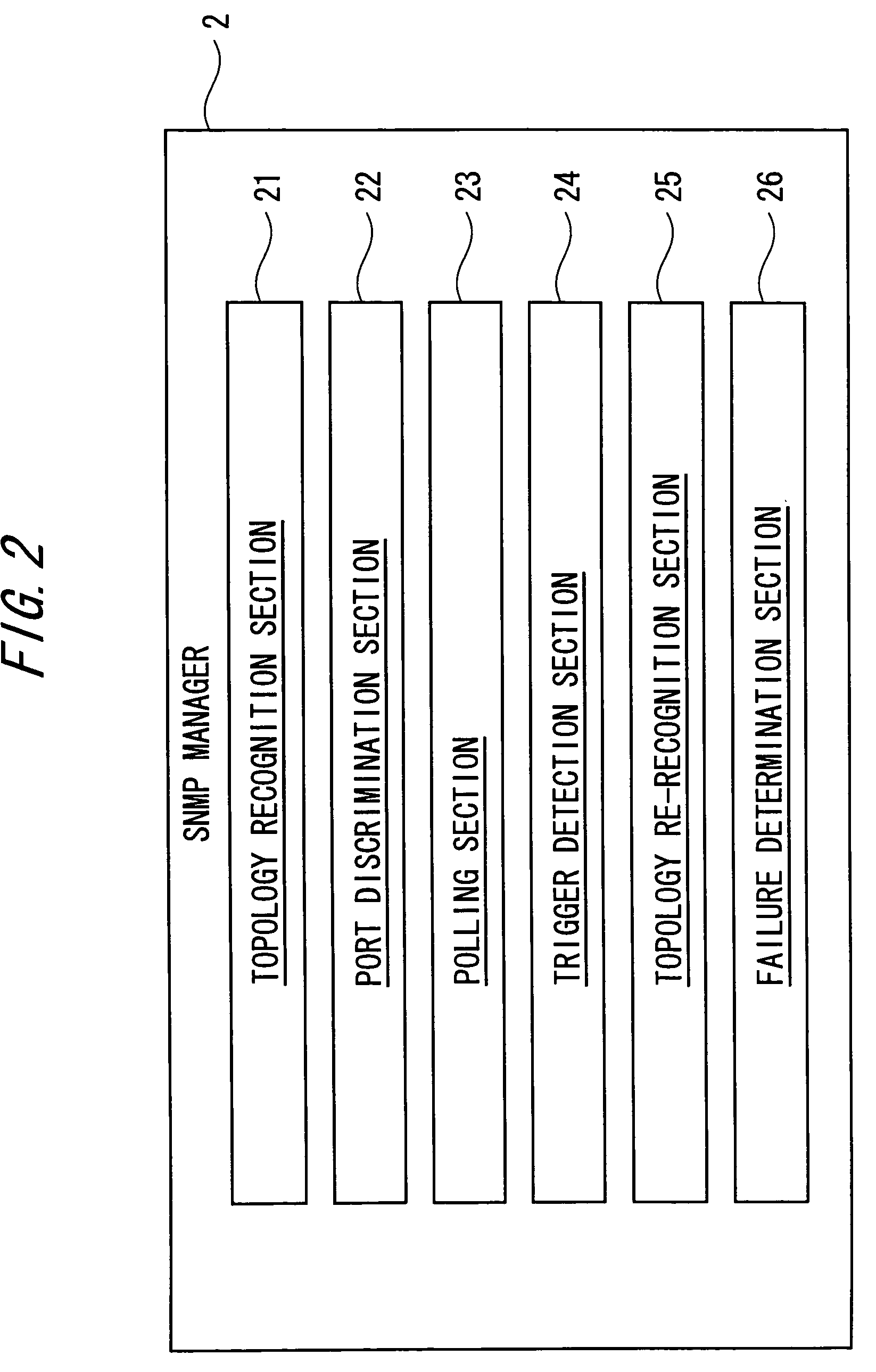 Layer 2 loop detection system