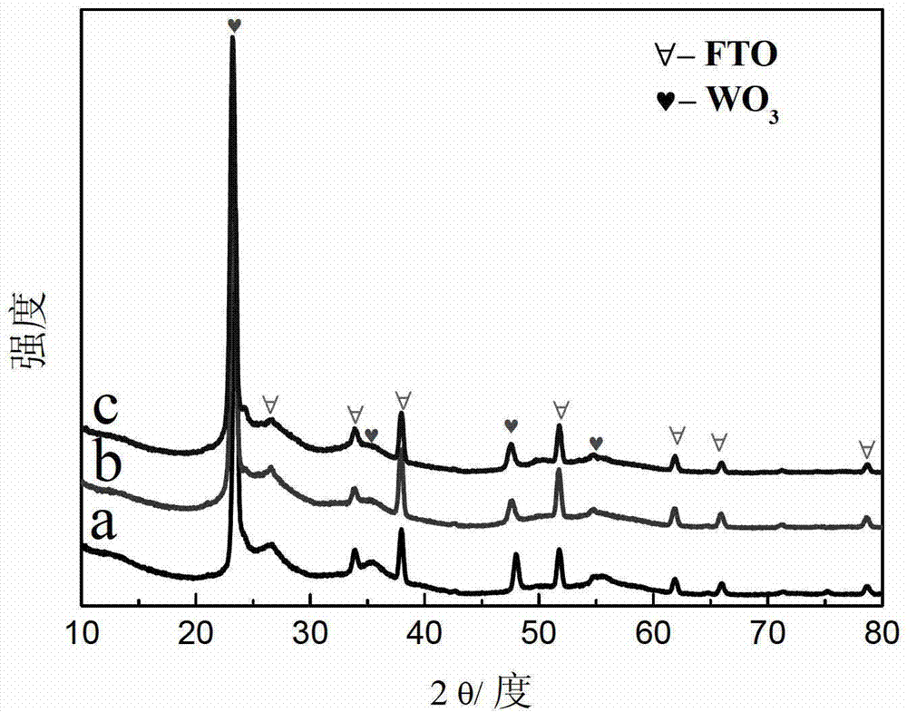 Tungsten trioxide nanometer array electrochromic film and preparation method thereof