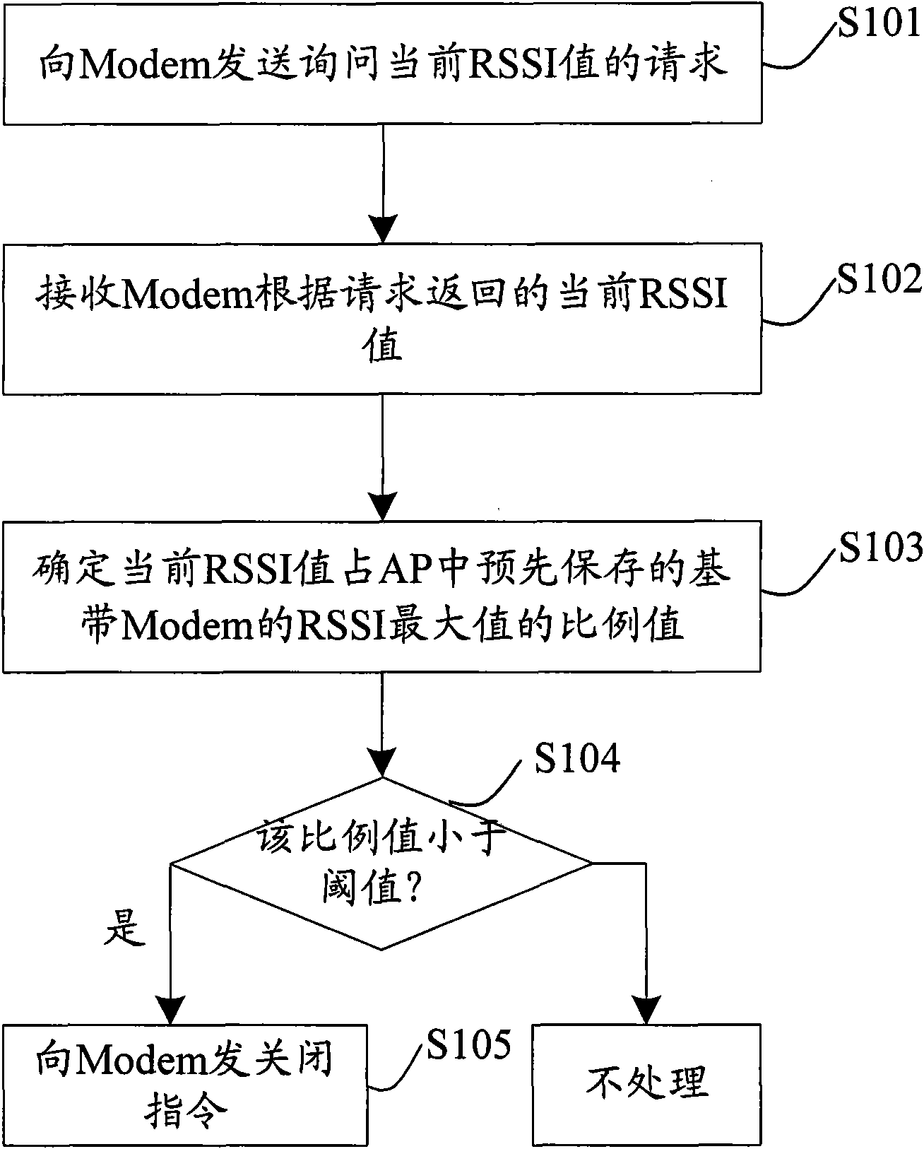 Method and device for controlling base band of communication equipment and communication equipment