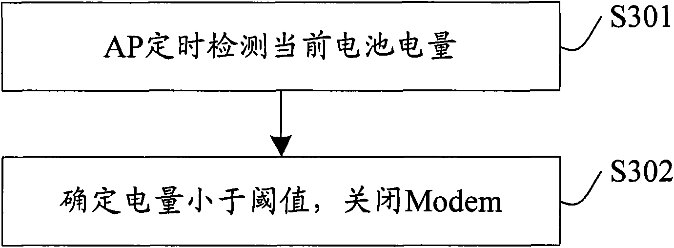 Method and device for controlling base band of communication equipment and communication equipment