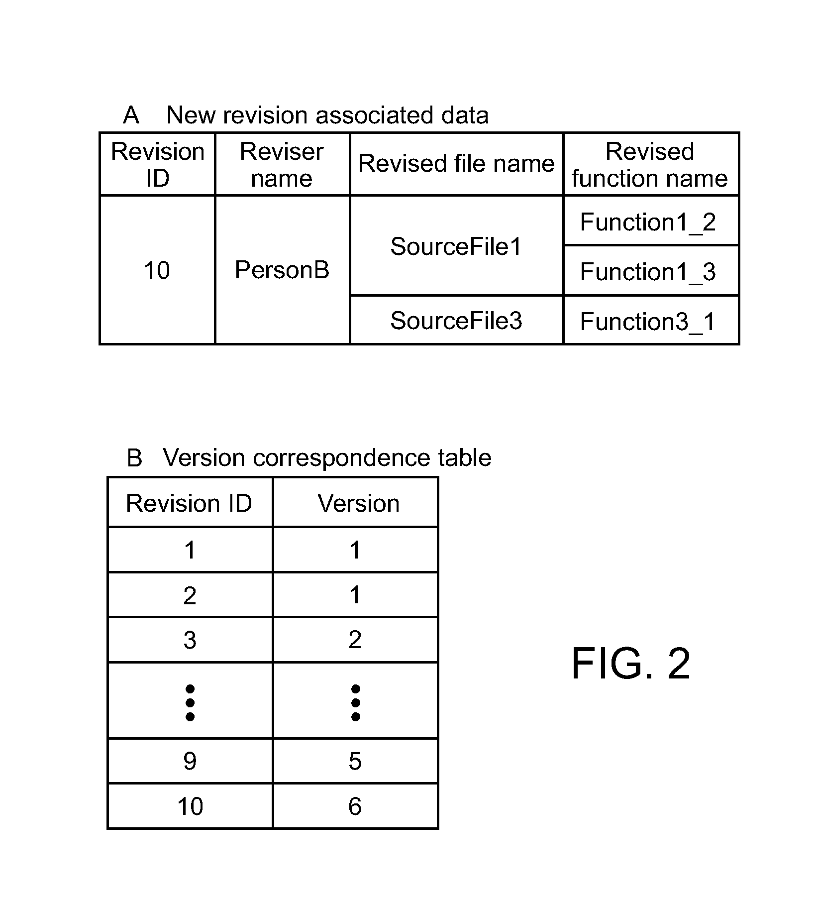 Information processing apparatus, method and program for deciding priority of test case to be carried out in regression test background of the invention