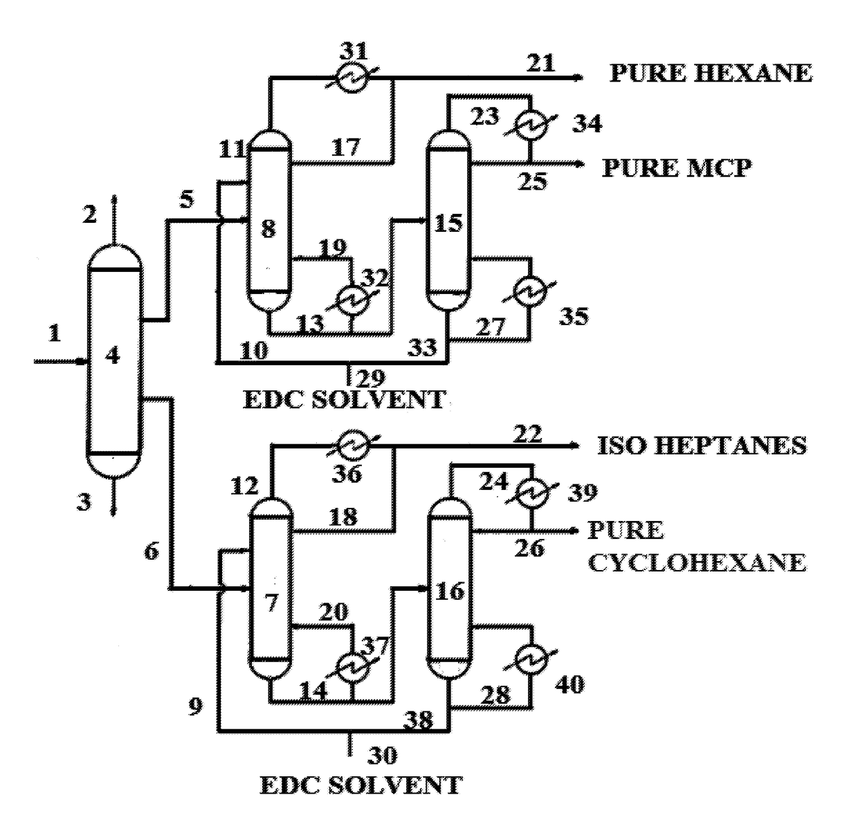 Process for high purity hexane and production thereof