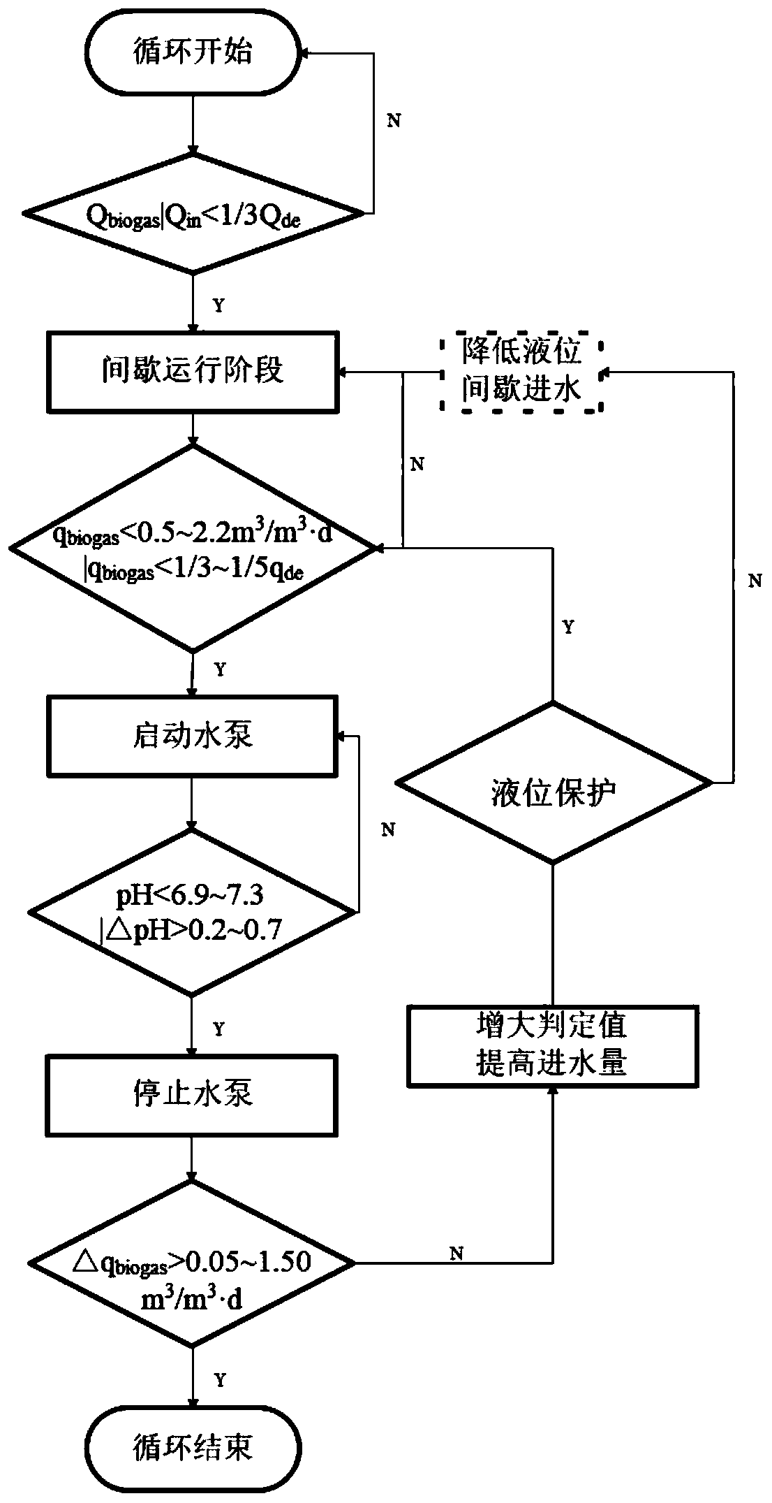 Wastewater anaerobic biological treatment system for seasonal strain preservation and recovery, and application thereof