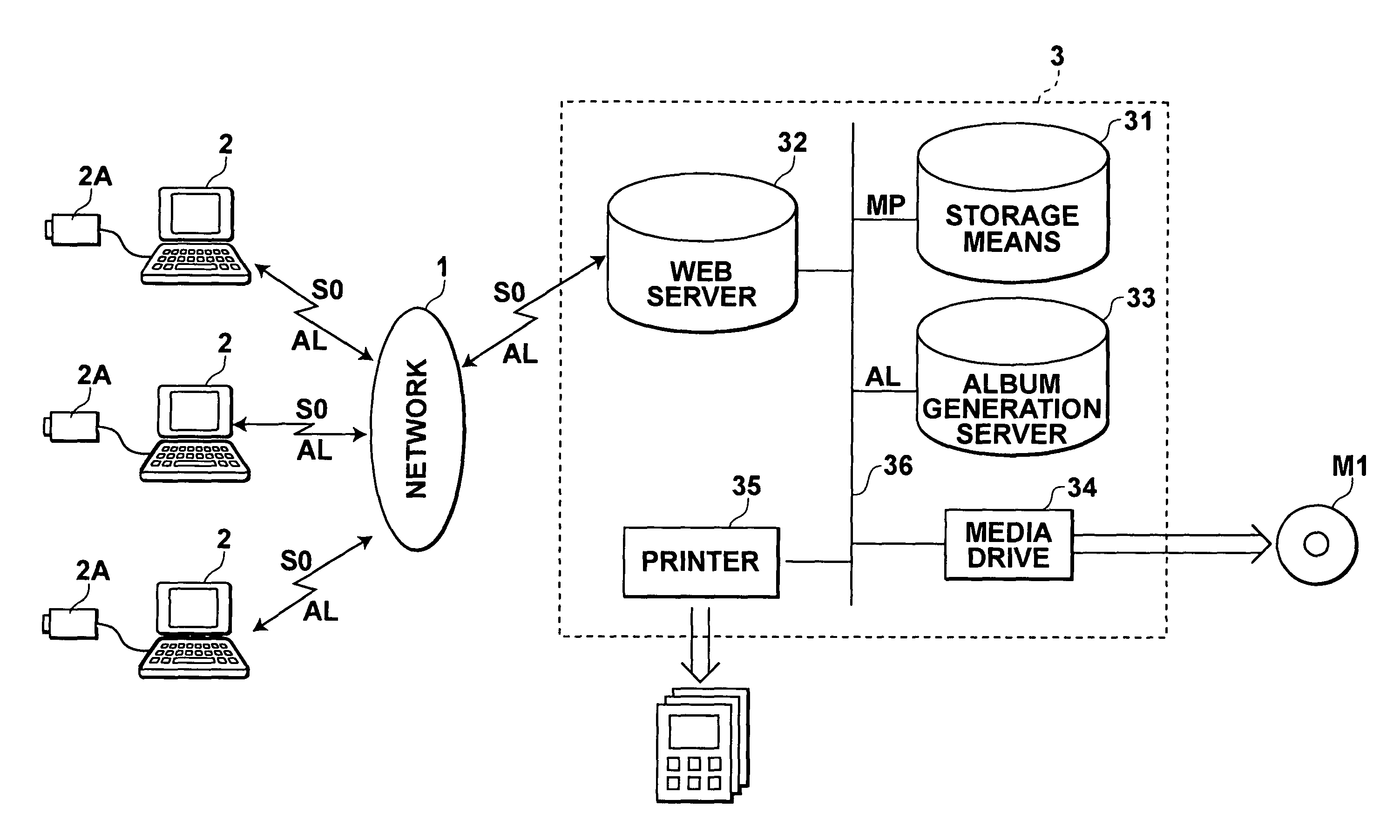 Method, apparatus, and computer program for generating albums