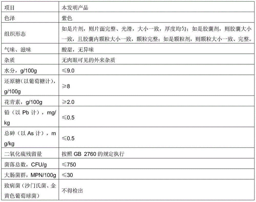 Oriental blueberry fruit powder health product composition as well as preparation method and application thereof