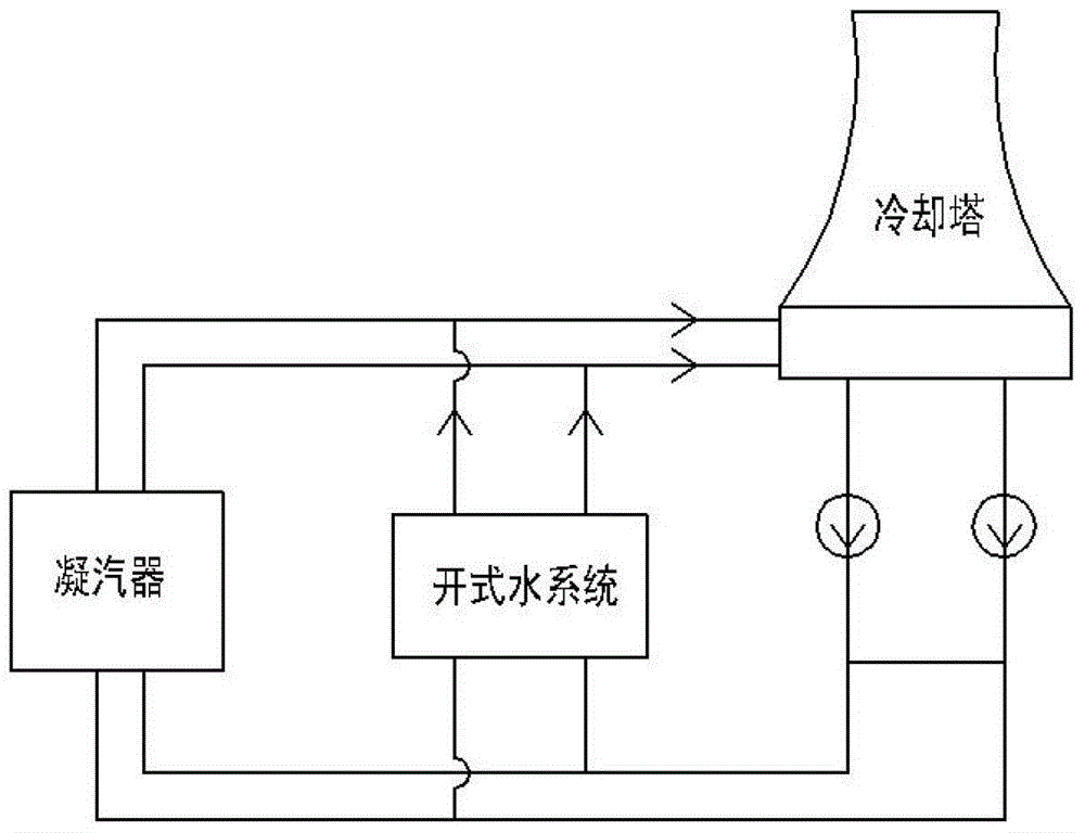 Method for cleaning condenser of turbine closed-type circulating water system