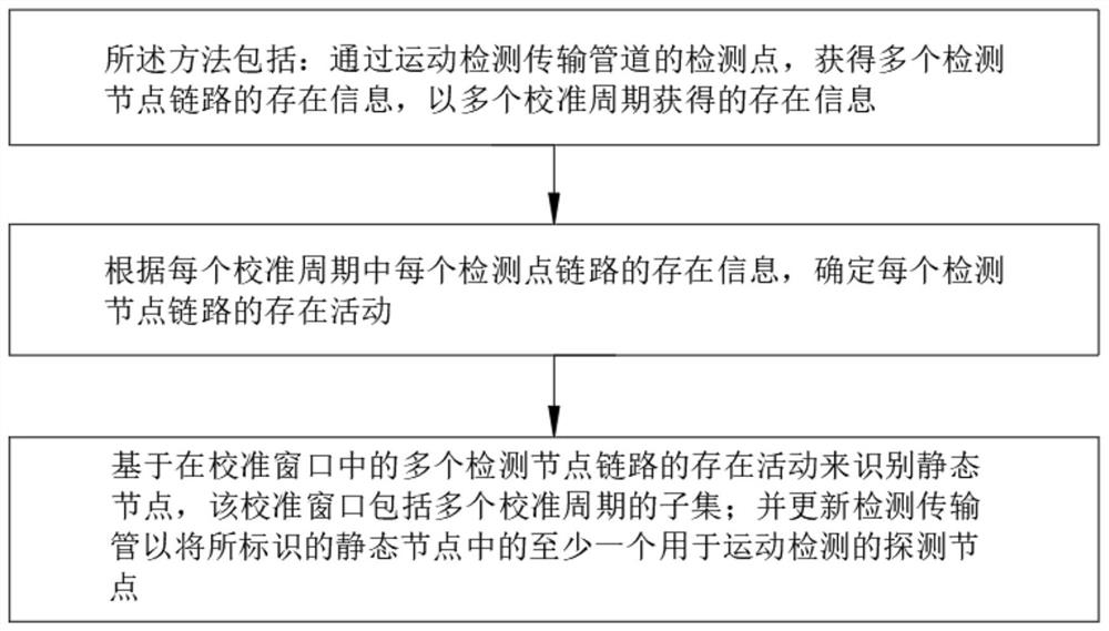 Method and device for measuring carbon dioxide refrigerant based on electrostatic capacity