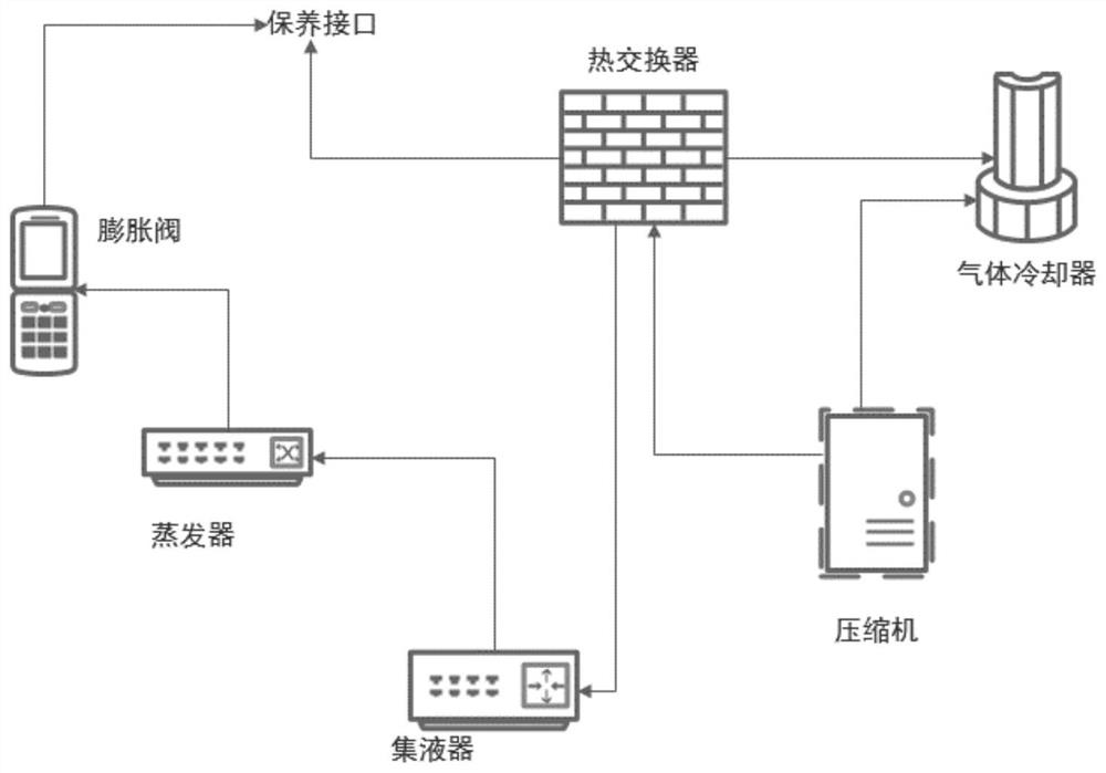 Method and device for measuring carbon dioxide refrigerant based on electrostatic capacity