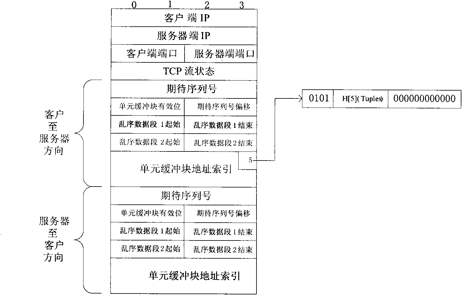 TCP stream restructuring and/or packetizing method and device